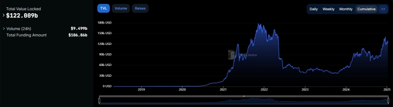 巨鯨拋售$AAVE與$ENA 套現潮席捲市場 DeFi能否再度崛起? 3 巨鯨拋售$AAVE與$ENA 套現潮席捲市場 DeFi能否再度崛起?