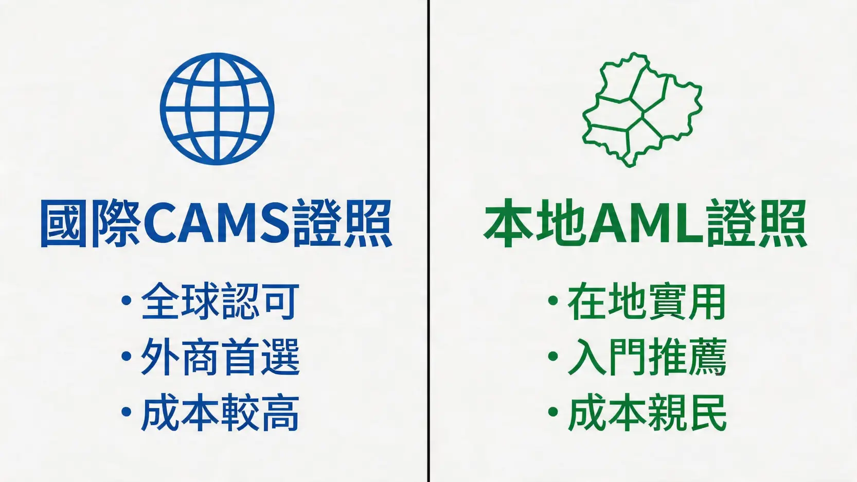 CAMS 證照與本地 AML 證照的對比圖,左側代表國際化的 CAMS,右側代表專注本地的 AML 證照。